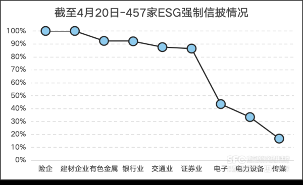 垒富配资 冲刺吧！最后十天，A股上市公司仅两成披露ESG报告