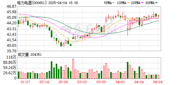 鸿岳资本 把股东大会开进芯片工厂！董明珠连任 格力B端战略按下快进键