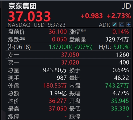 富邦配资 纳指高开0.28% 科技七巨头多数上涨