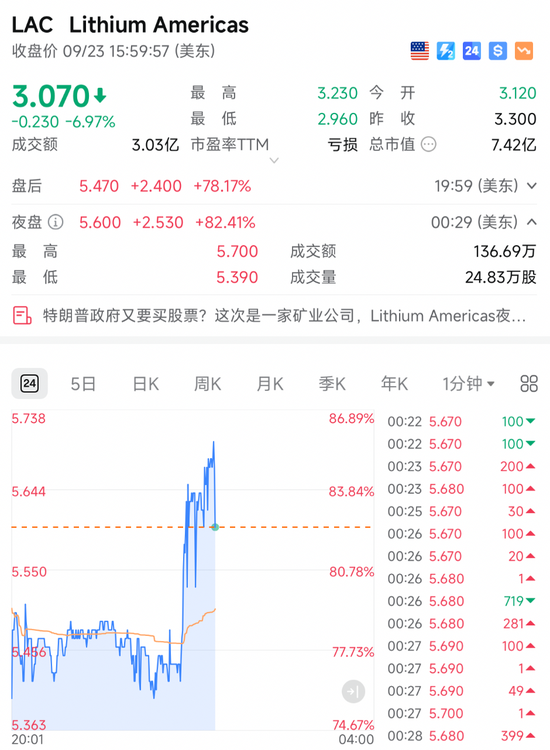 红牛策略 突然暴涨！一则重磅利好，引爆！
