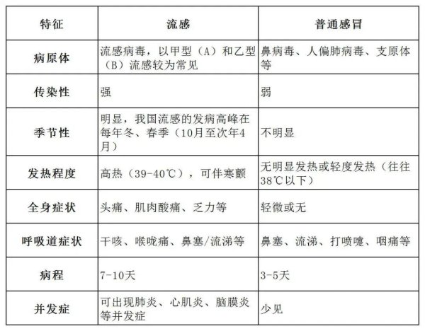 千层金 流感季或提前! 中疾控最新监测→